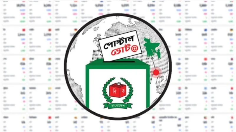 ১০৪ দেশে প্রবাসী ভোটারদের কাছে পোস্টাল ব্যালট