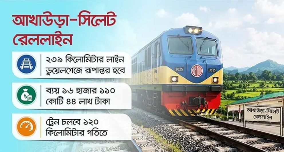 চীনা ঋণেই হচ্ছে আখাউড়া-সিলেট ডুয়েলগেজ লাইন
